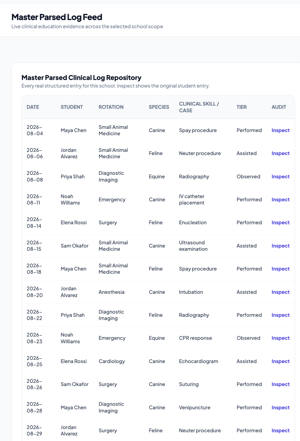 Master Parsed Log Feed dashboard